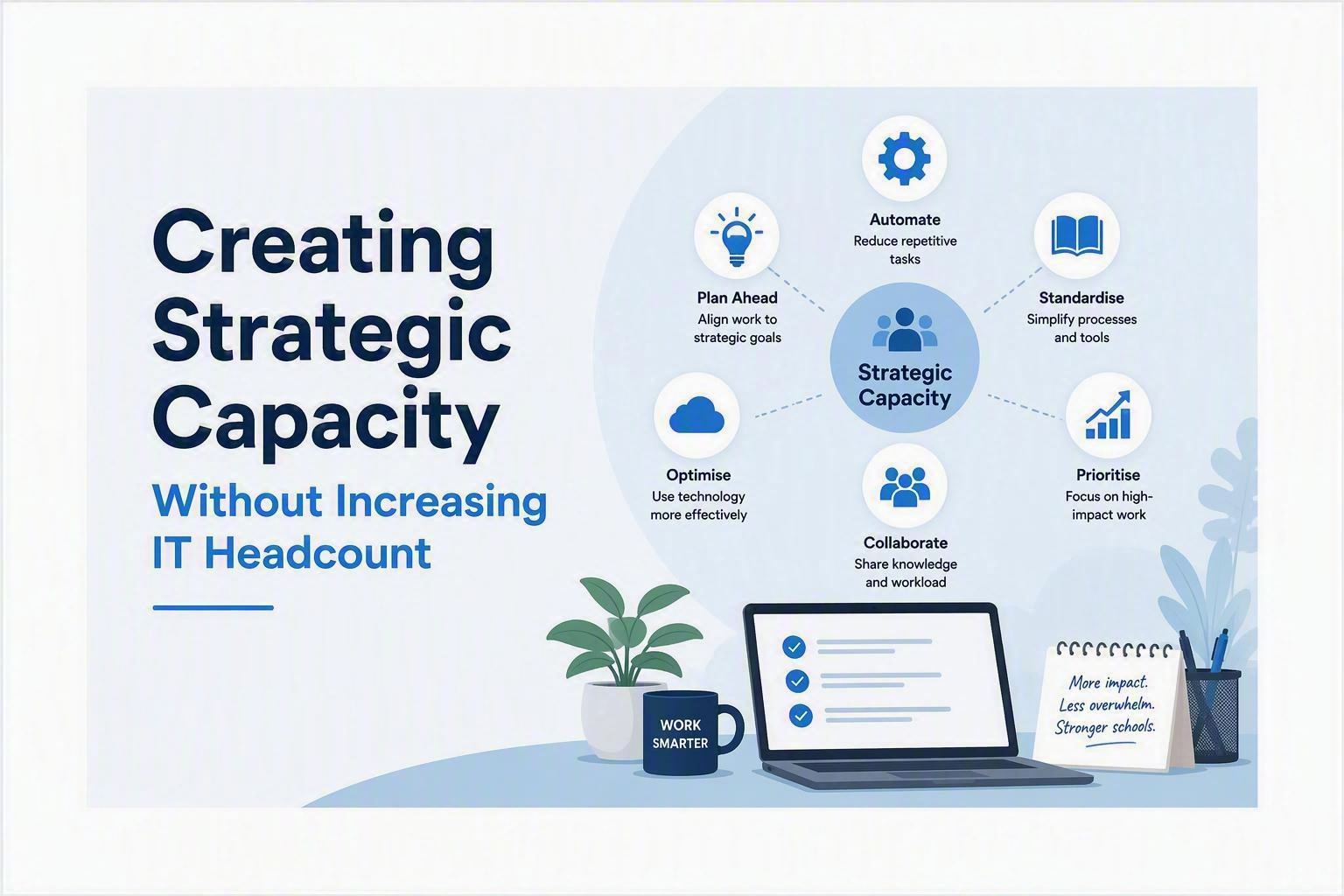 Creating stratgeic capacity